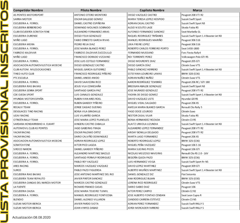 Noticias y/o rumores de temporada: Temporada 2020 - Página 18 Inscritos_080820-768x713